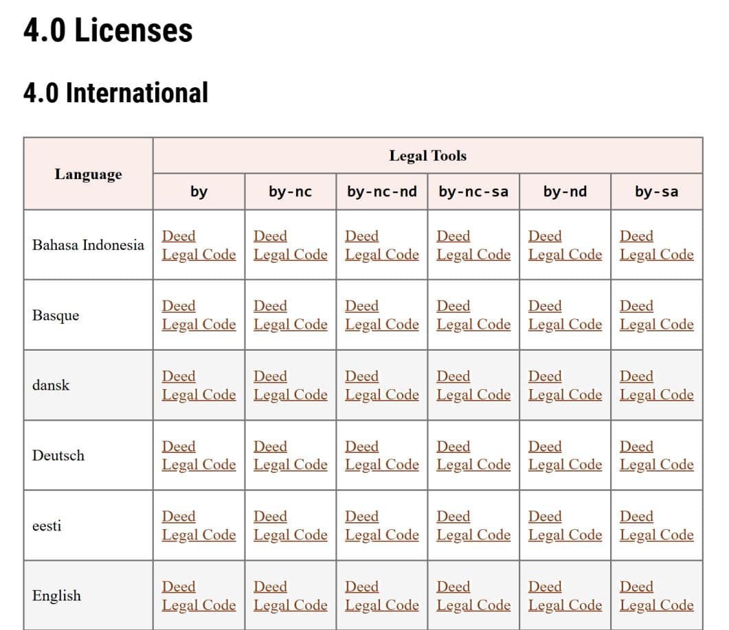 Memperhatikan Jenis Lisensi