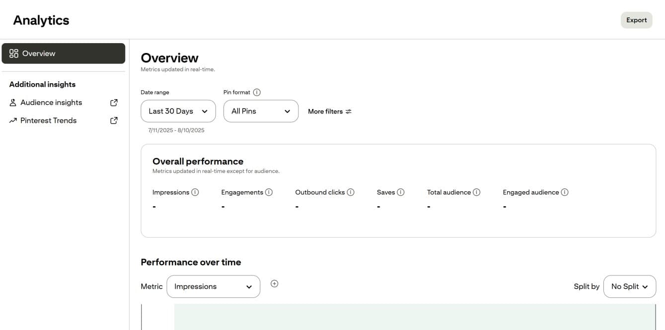 Statistik Penjualan Foto