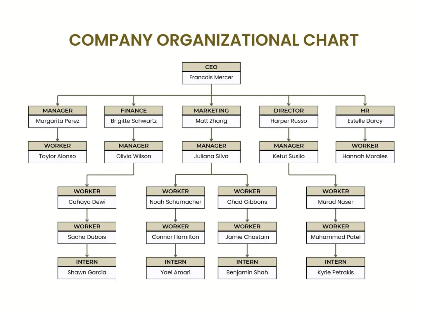 Cara Membuat Struktur Organisasi di PPT Manual